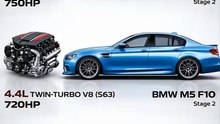 Audi vs BMW vs Mercedes