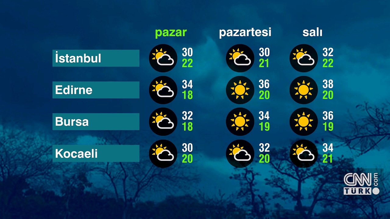 Hava Durumu (28-06-2026)