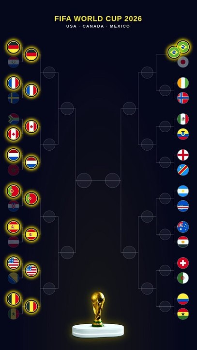 ⚽ FIFA World Cup 2026 — Prédiction Argentine