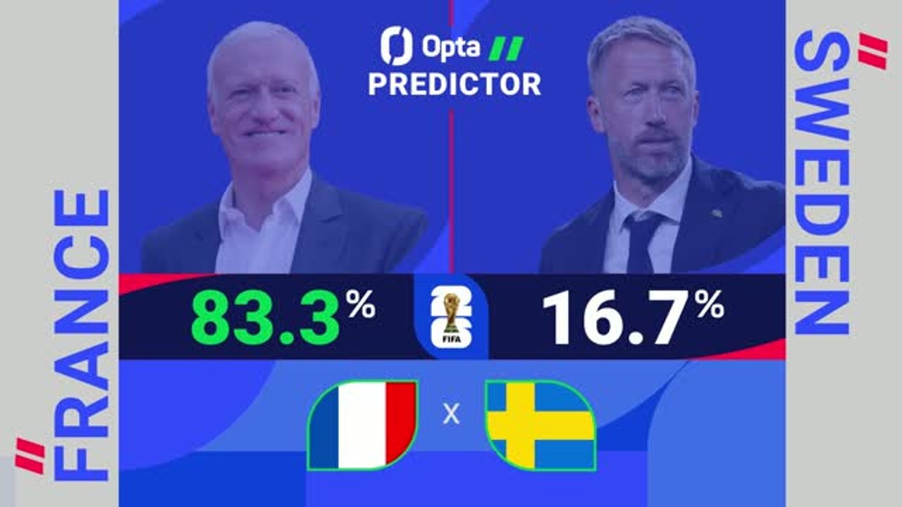 France v Sweden - World Cup Opta Predictor