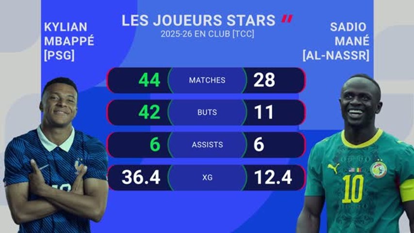 France - Sénégal : les prédictions d'Opta