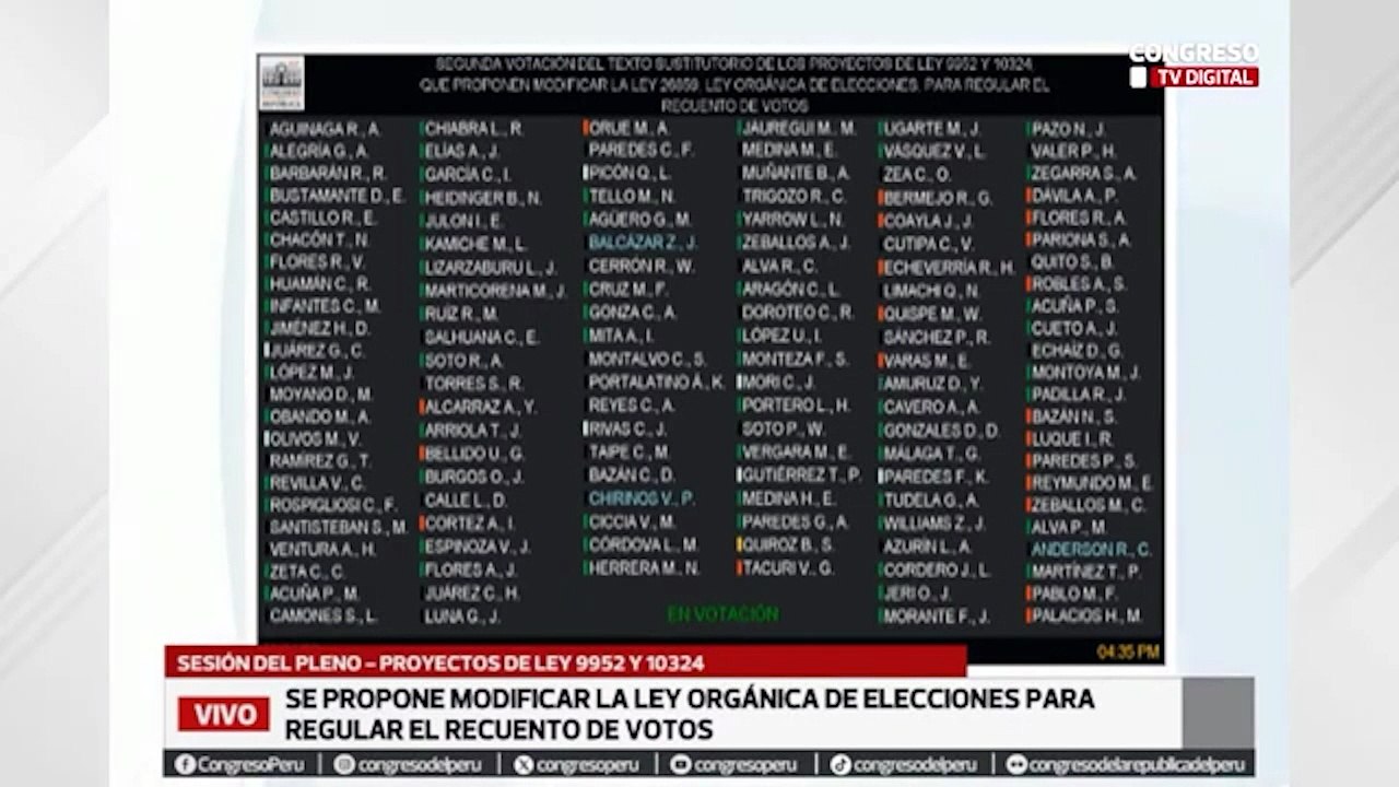 Roberto Sánchez votó en contra de ley