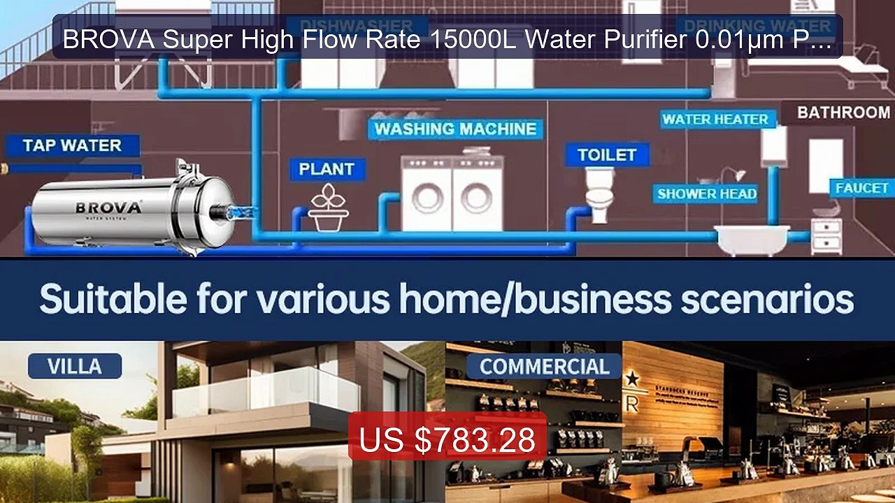 BROVA Super High Flow Rate 15000L Water Purifier 0.01μm PVDF U... -- Hot Deal 2026 | Limited Offer!