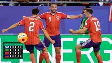 Escocia es líder del Grupo C tras vencer a Haití y la afición celebra el regreso al Mundial 2026 tras 28 años