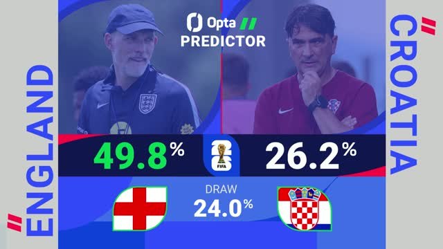 England v Croatia - World Cup Opta Predictor