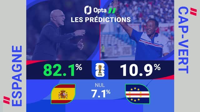 CdM 2026 - Espagne vs. Cap-Vert, les prédictions d'Opta
