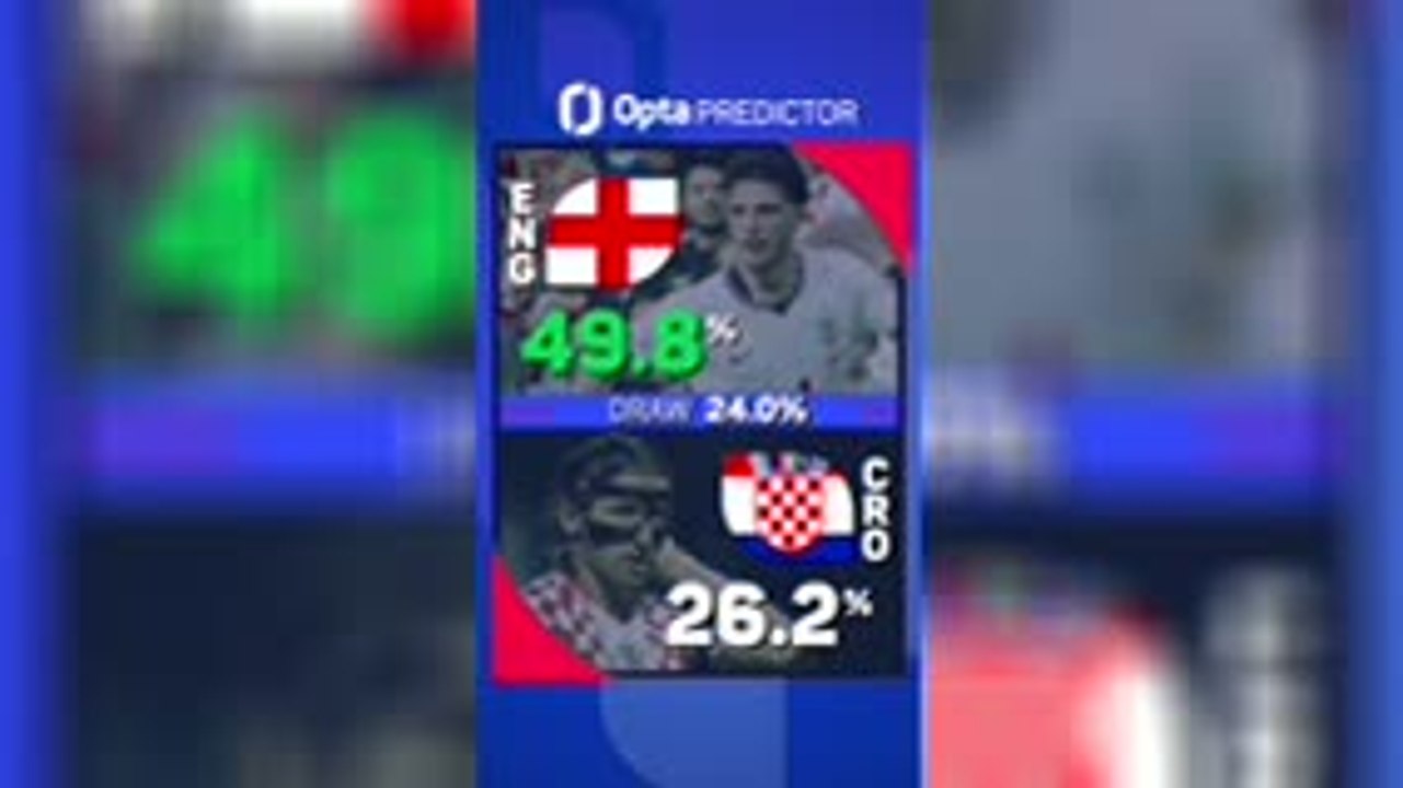 England v Croatia - Opta Predictor