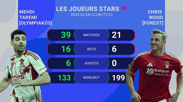 CdM 2026 - Iran vs. Nouvelle-Zélande, les prédictions d'Opta