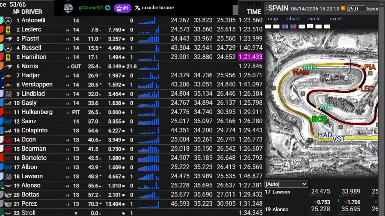 F1 2026 Catalunya Grand Prix _ Race - Course - LEWIS !!!