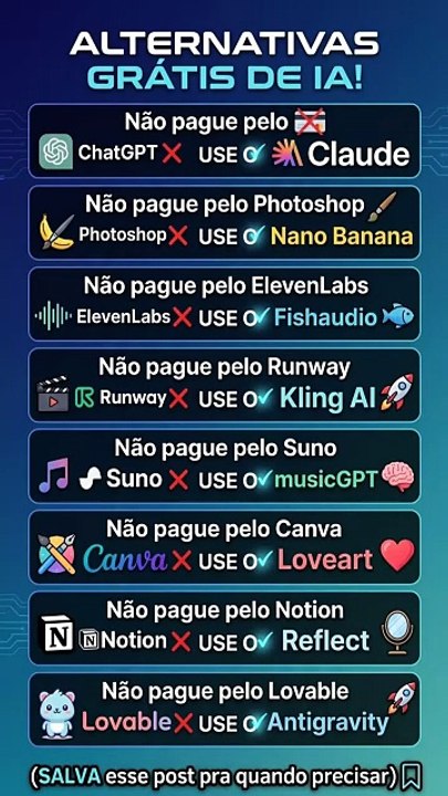 IAs GRATUITAS que substituem ferramentas pagas!