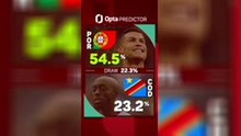 Portugal v DR Congo - Opta Predictor