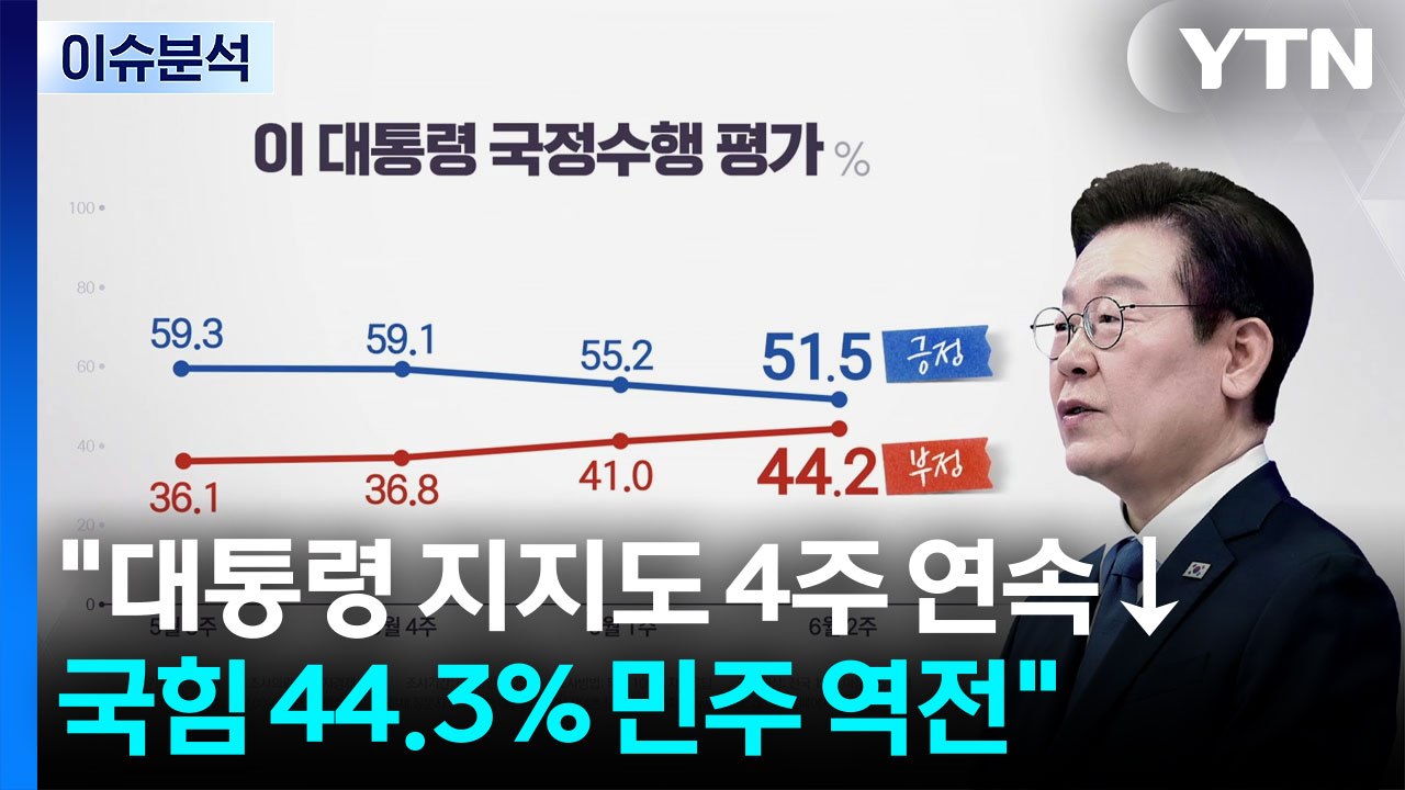 "대통령 지지도 51.5%, 4주 연속↓...국힘 44.3%로 민주 역전" / YTN