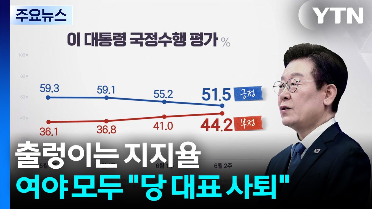 출렁이는 지지율...여야 모두 "당 대표 사퇴" [앵커리포트] / YTN