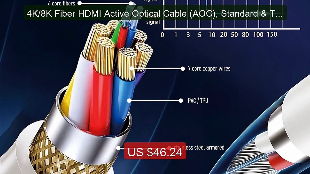 4K/8K Fiber HDMI Active Optical Cable (AOC), Standard & TPU Armored... -- Top Rated 2026 | Buy Now!