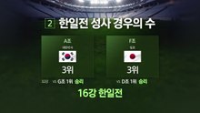 "실현되면 본선 최초"...월드컵 운명의 한일전 성사 가능성은? [앵커리포트] / YTN