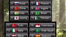Kalahkan Israel, Militer Indonesia Peringkat 16 Dunia Terkuat Di Dunia  #entertain