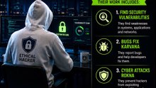 Hackers की 3 Dangerous Categories !!!