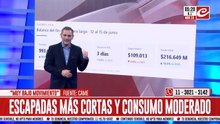 Fin de semana largo: poco movimiento y consumo austero