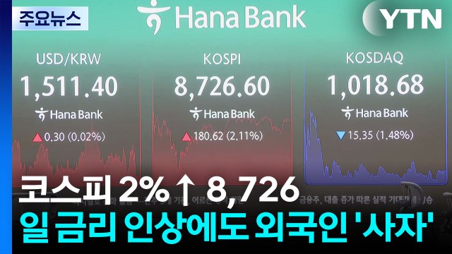 코스피 2%↑ 8,726...일본 금리 인상에도 외국인 '사자' / YTN