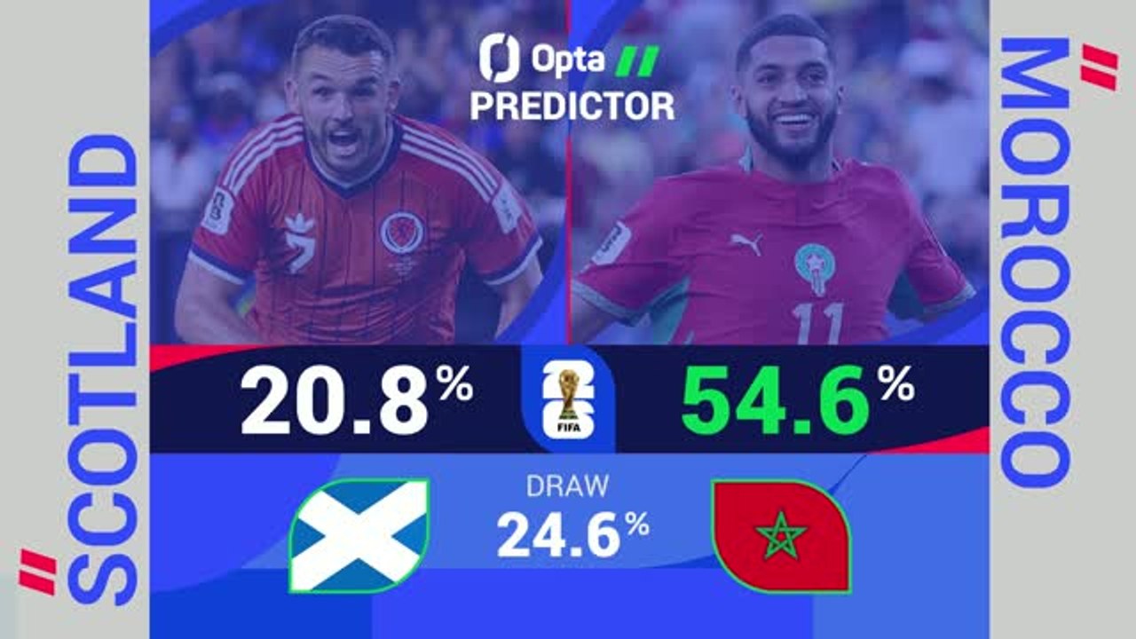 Scotland v Morocco - World Cup Opta Predictor