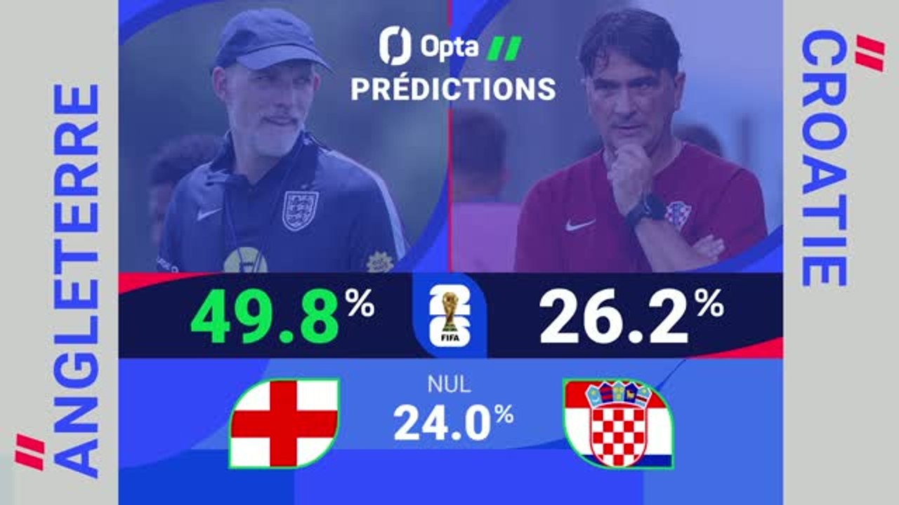 Angleterre vs. Croatie, les prédictions