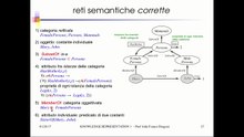 IA25.3 Rappresentazione della Conoscenza: formalismi
