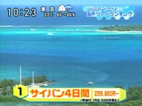 Ranking viagens ao exterior - verão 2008