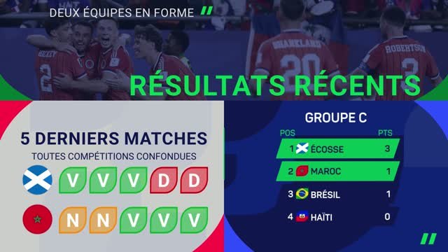 CdM 2026 - Écosse vs. Maroc, les prédictions d'Opta
