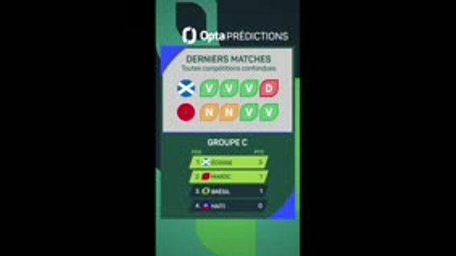 CdM 2026 - Écosse vs. Maroc, les prédictions d'Opta