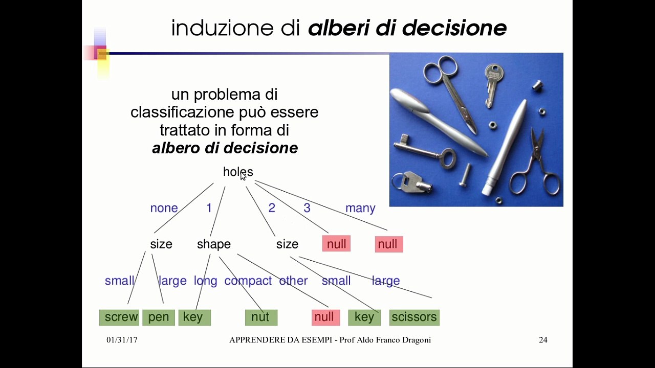 IA24.3 Induzione alberi di decisione