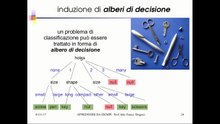 IA24.3 Induzione alberi di decisione