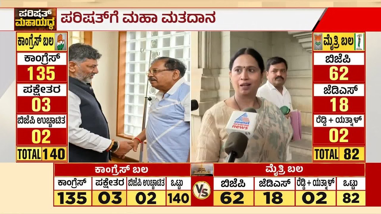 ಶಾಸಕರ ಮತದಾನ ಪ್ರಕ್ರಿಯೆ ಮತ್ತು ಕಾಂಗ್ರೆಸ್ ಅಭ್ಯರ್ಥಿಗಳ ಗೆಲುವಿನ ಭವಿಷ್ಯ | MLC Cross Voting | Suvarna News