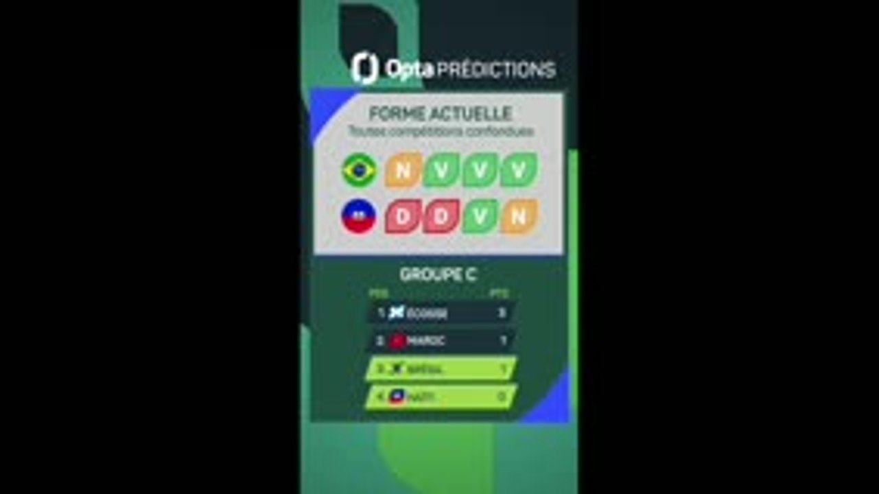Brésil vs. Haïti, les prédictions