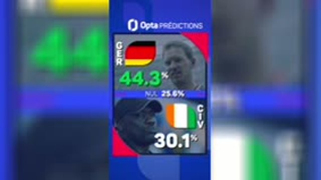 CdM 2026 - Allemagne vs. Côte d’Ivoire, les prédictions d’Opta