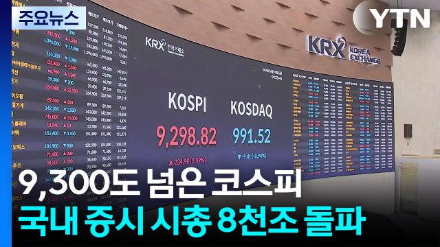 9,300도 넘은 코스피...국내 증시 시총 8천조 돌파 / YTN