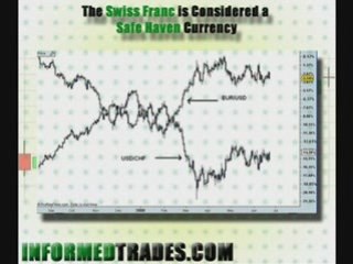 A Trader's Introduction to the Swiss Franc