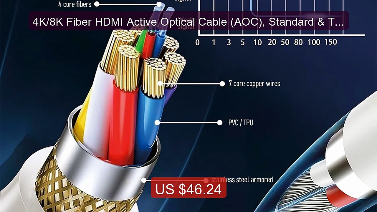 4K/8K Fiber HDMI Active Optical Cable (AOC), Standard & TPU Ar... -- Hot Deal 2026 | Limited Offer!