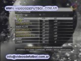 Torneo Clausura 2008 - Fecha 19 - Posiciones