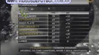 Torneo Clausura 2008 - Fecha 19 - Posiciones