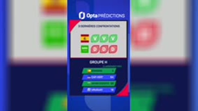 CdM 2026 - Espagne vs. Arabie Saoudite, les prédictions d'Opta