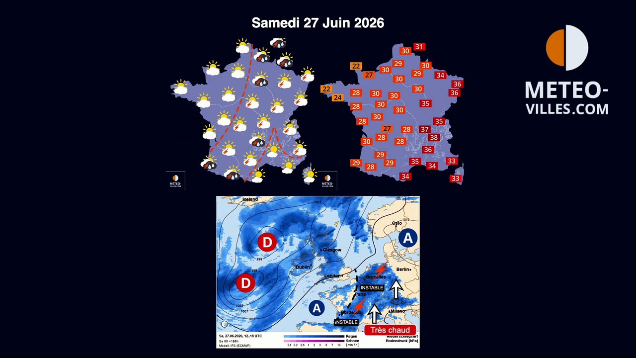 meteo villes