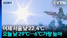 [날씨] '하지' 다시 더워져...강원 동해안·산간 강풍특보 / YTN