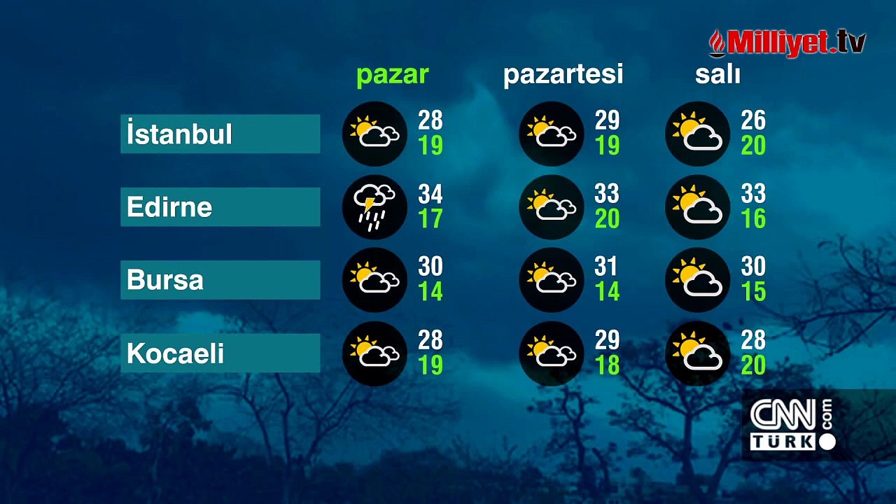 Türkiye'de hava ikiye bölünecek! Meteoroloji haritayı güncelledi: Bir tarafta sağanak, diğer tarafta kavurucu sıcak