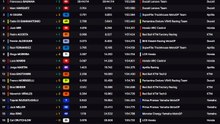 MotoGP 2026 Brno Grand Prix | Course - 21 JUIN 2026 -  STREAMING LIVE
