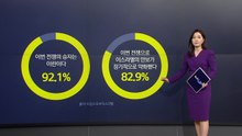 이스라엘인 92% "전쟁 승자는 이란"..."네타냐후 못 믿어"도 72.9% [앵커리포트]  / YTN