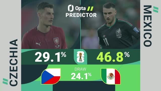 Czechia v Mexico - World Cup Opta Predictor