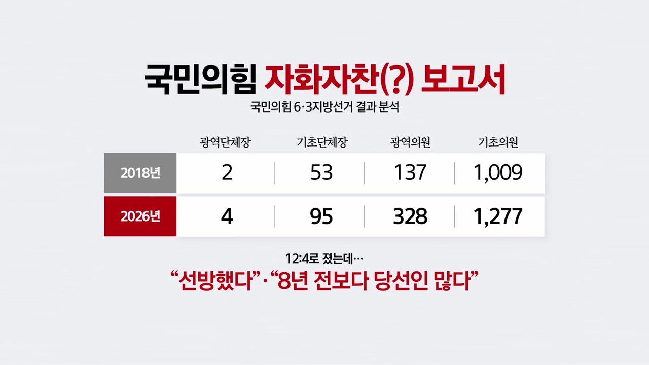 장동혁 없는 최고위에서 '장동혁 공방'...'자화자찬' 보고서도 논란 [앵커리포트]...