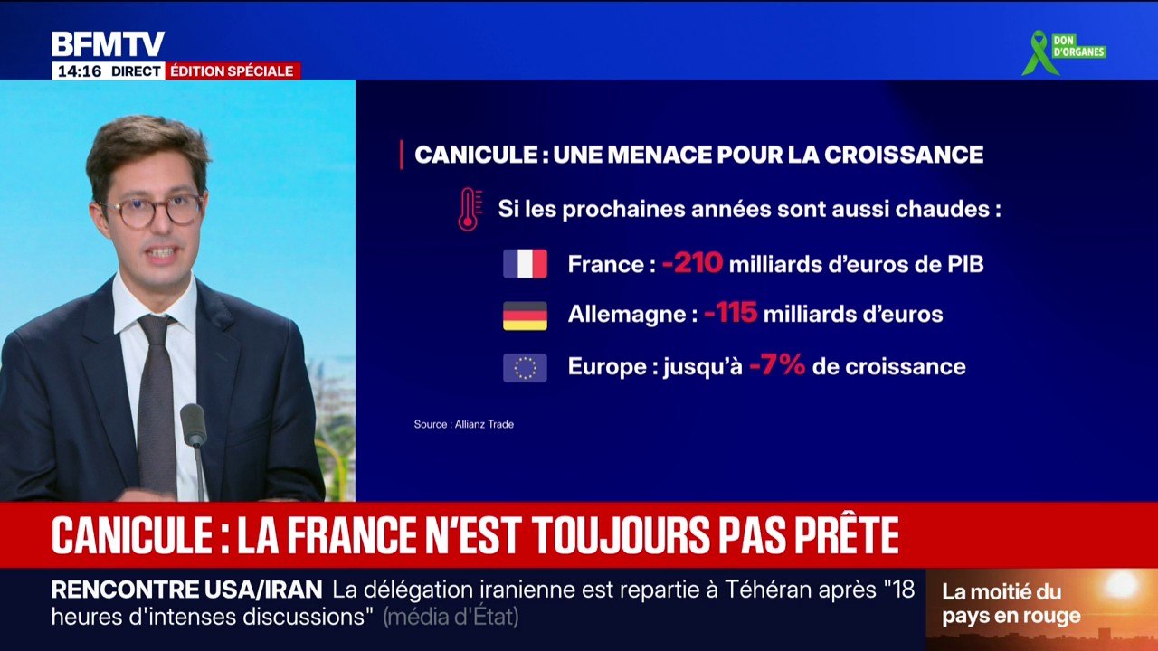 Canicule: si les prochaines années sont aussi chaudes, la croissance économique française pourrait perdre 210 milliards d'euros d'ici à 2030