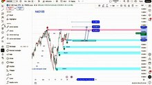 NAS100 H1 Institutional Market Breakdown – Smart Money Concepts (SMC) Analysis 🚀