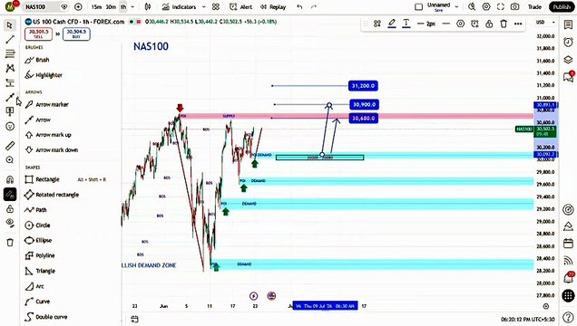 NAS100 H1 Institutional Market Breakdown – Smart Money Concepts (SMC) Analysis 🚀